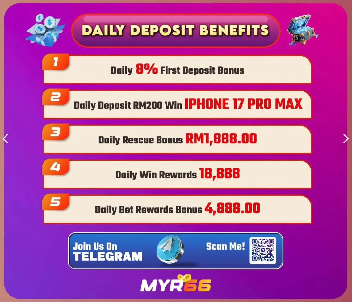 MYR66 App