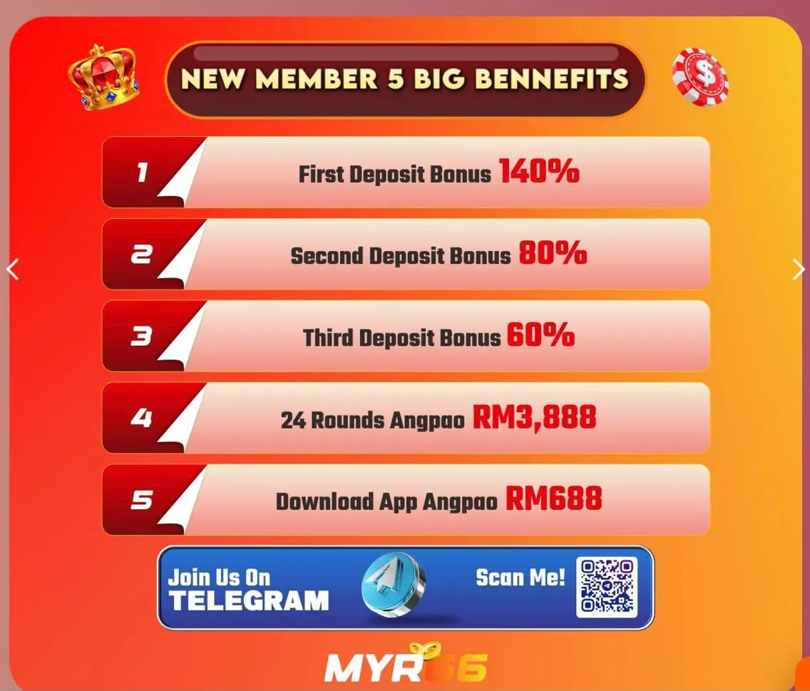 MYR66 App